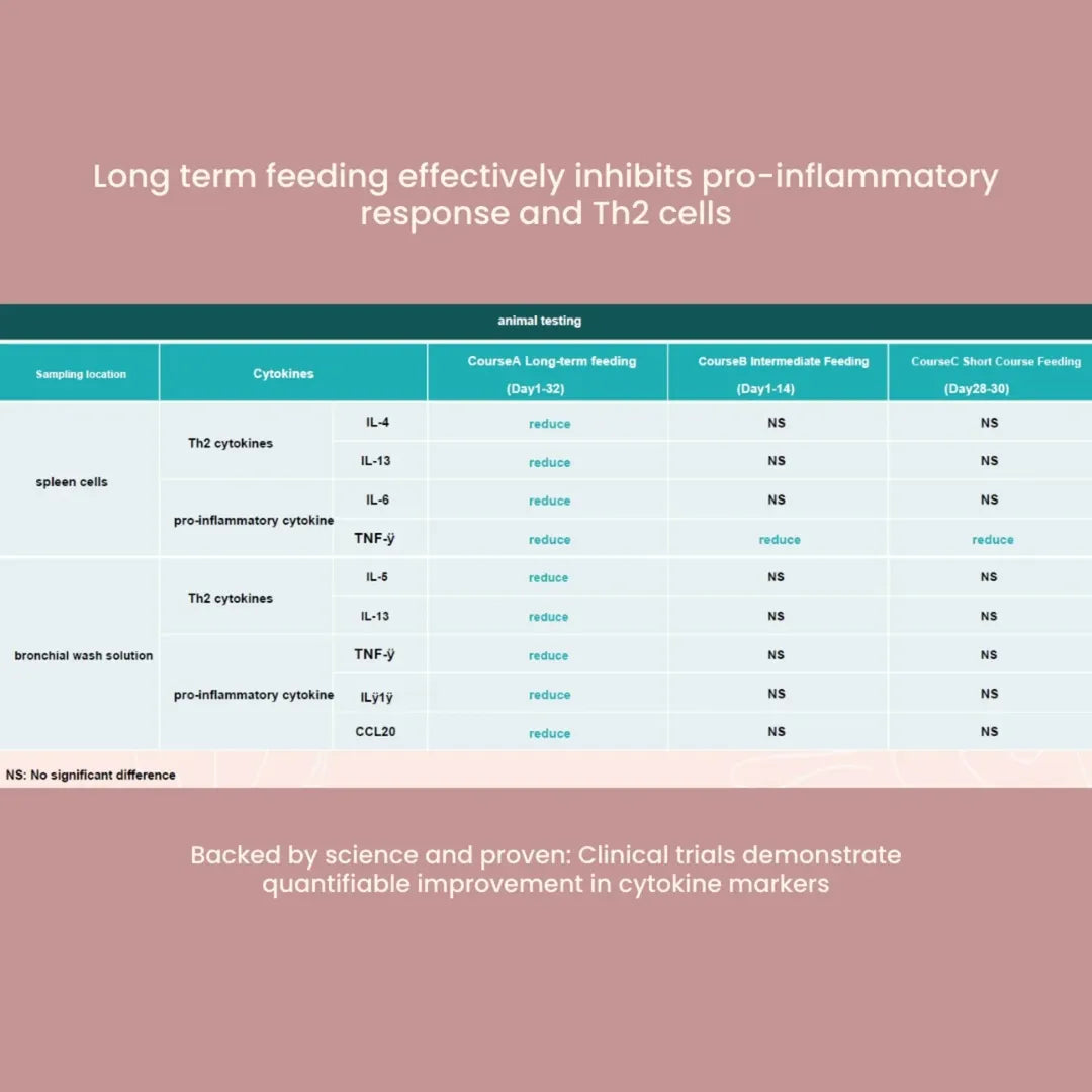 tuck kee pets glow up skin & coat supplement with anti-allergy properties | 60g box of 30 sachets